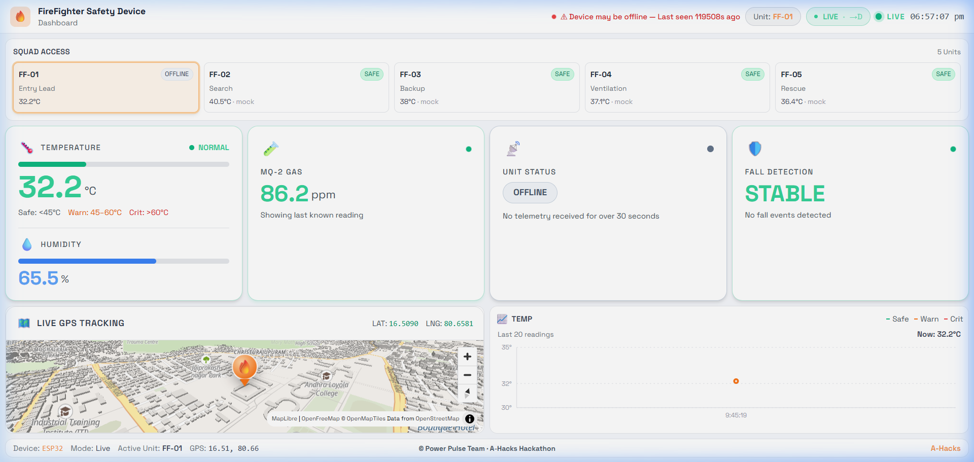 FSD Web Dashboard Screenshot